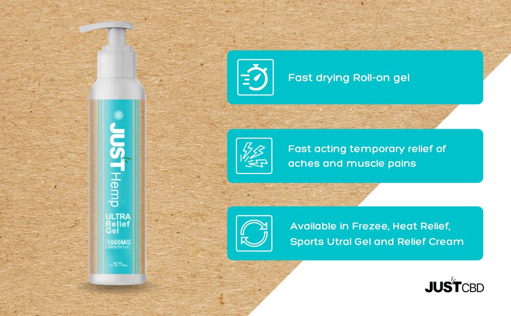 Ultra Gel 1000mg CBD Pain Cream Infographic Ultra Gel 1000mg CBD Pain Cream Infographic